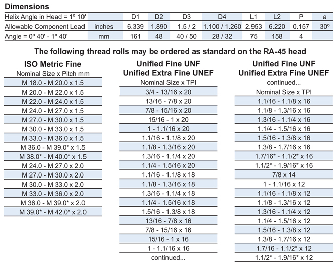 RSVP Tooling, Inc. Axial Thread Rolling System A45 Overview