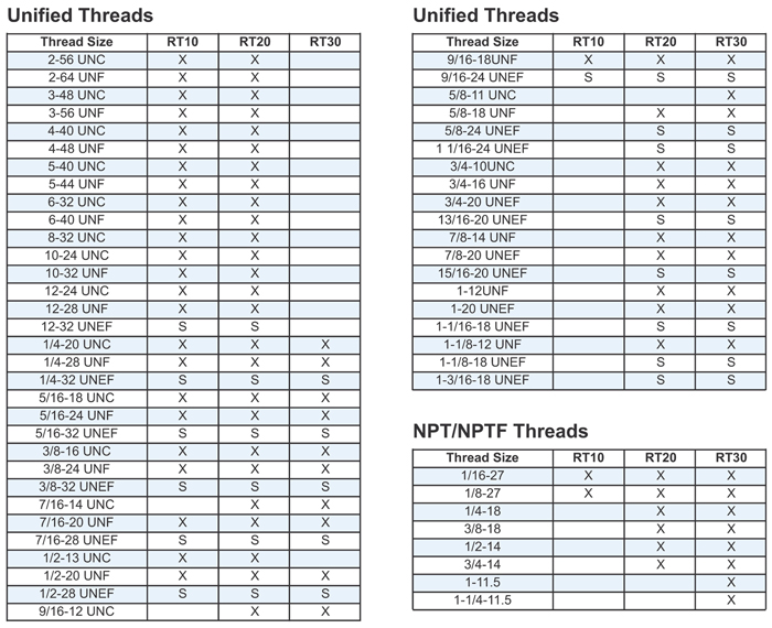 RSVP Tooling, Inc. - Tangential Thread Rolling System - Unified & NPT/NPTF Threads Charts