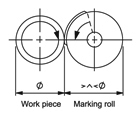 RSVP Tooling, Inc. - Zeus Knurling & Marking Tools - Zeus Marking Tools - Overview & Components No 41 Wheel Eng 1